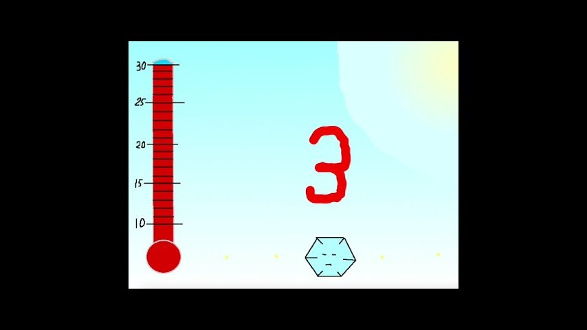 温度計と、始まりの数字が出ているゲームの画面
