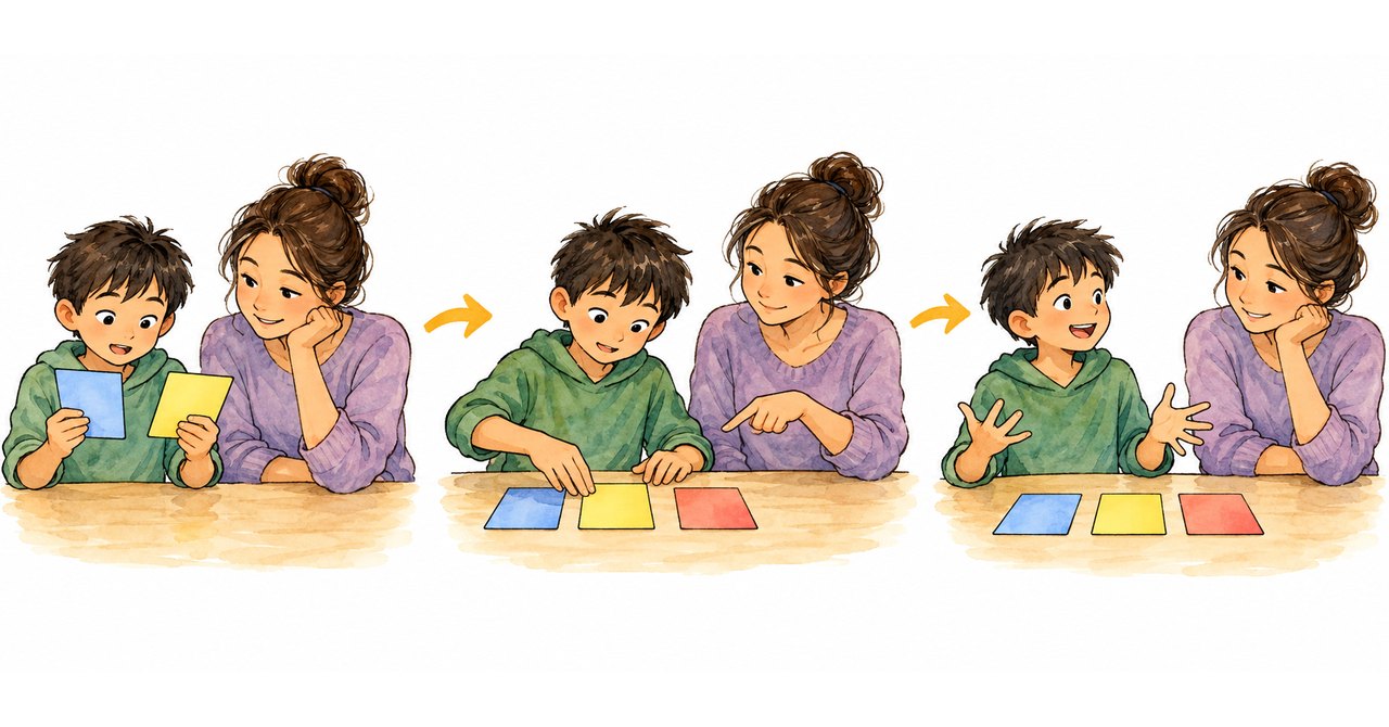 親子で考えを整理し、子どもが自分の言葉で説明する学習の流れ
