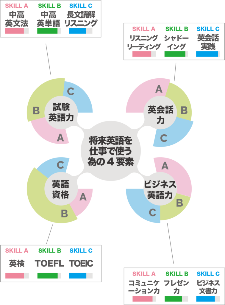 英語 英検 シャドーイング 受験英語なら英数特化学習塾の士心塾